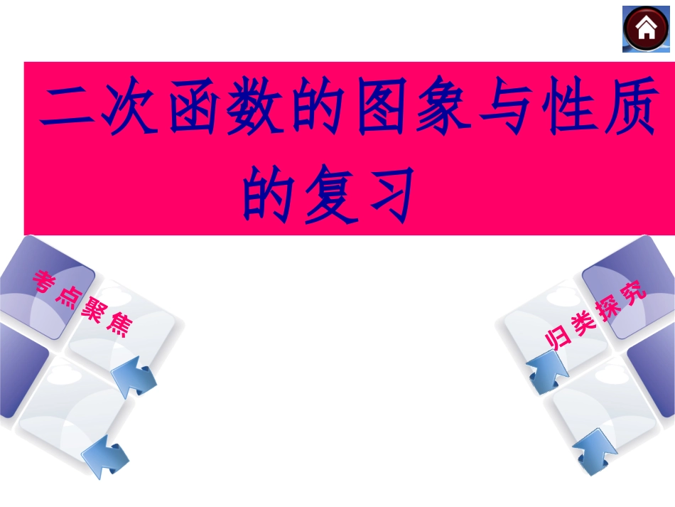 2016二次函数的图像与性质(复习课)_第1页
