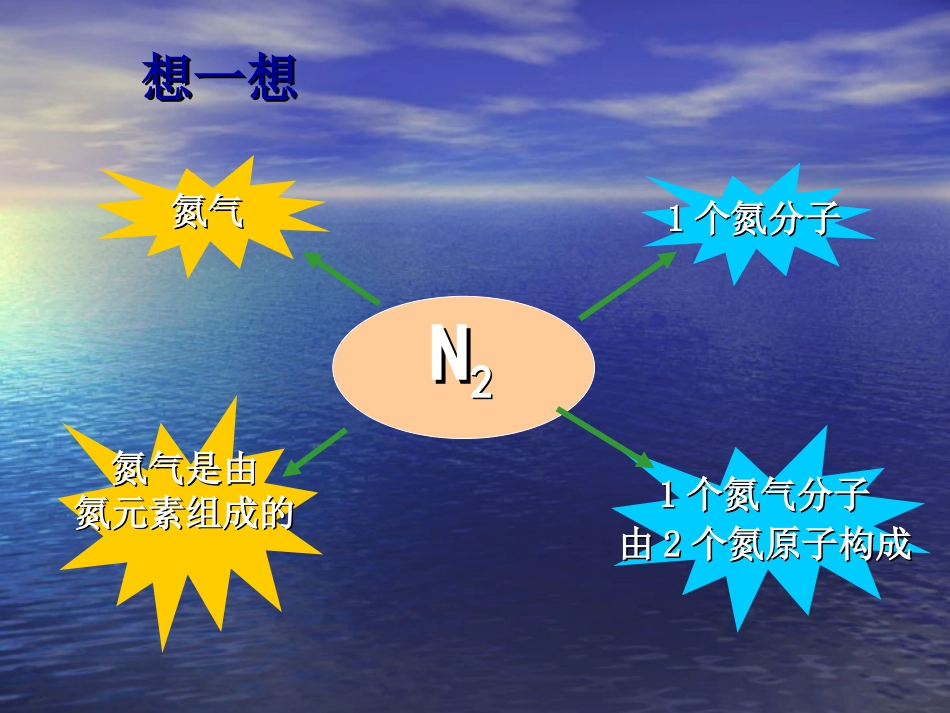 化学式与化合价课件（第2课时）_第3页