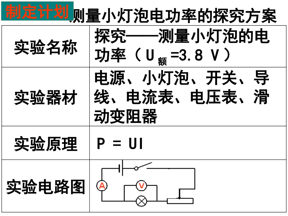 探究--测量小灯泡的电功率_第3页