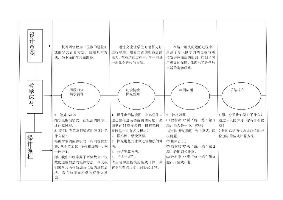 2016春城关镇古尧小学推进EEPO教学模式记录表_第2页
