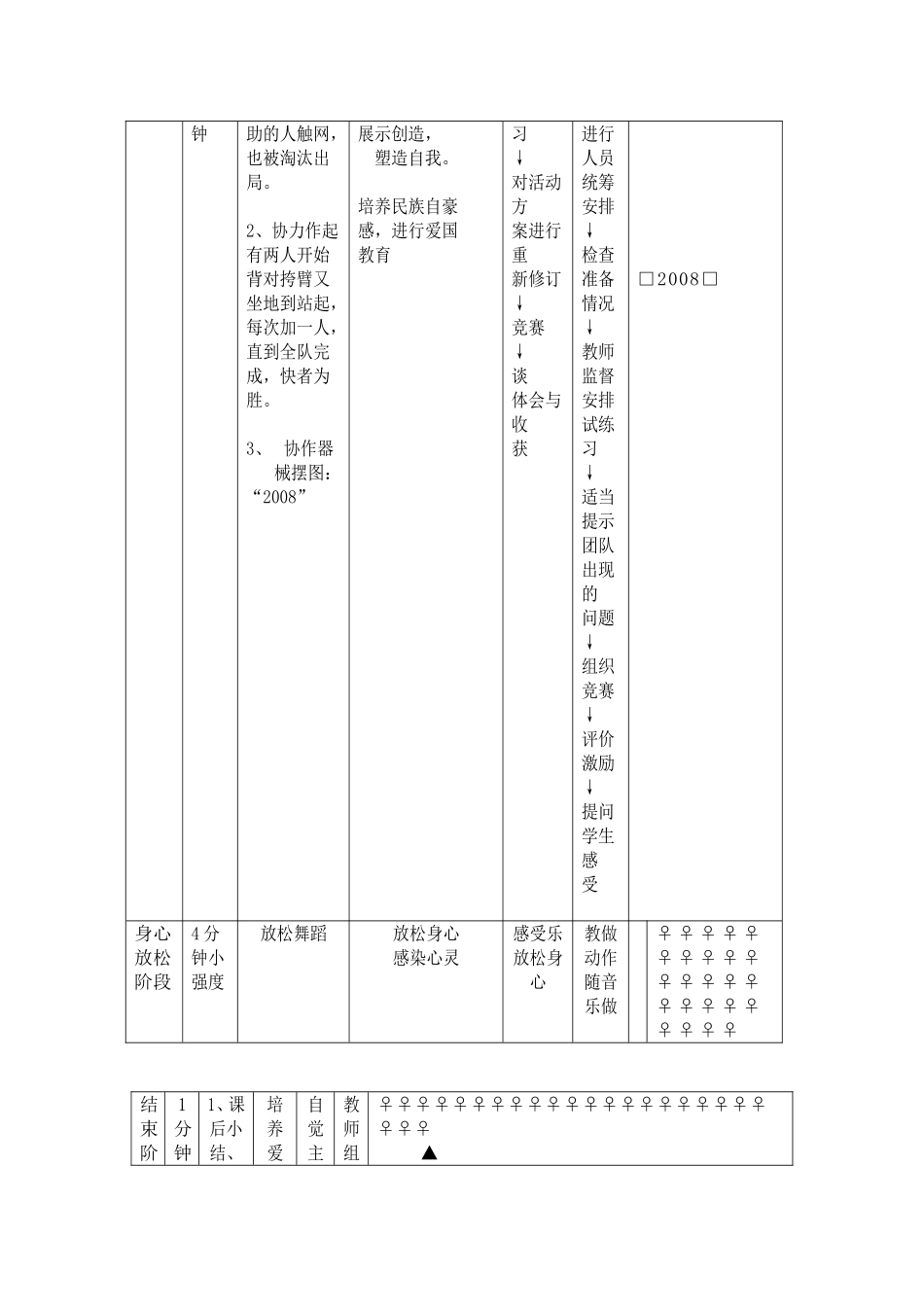 篮球单元学习主题、单元学习目标设计及检验提示单_第2页