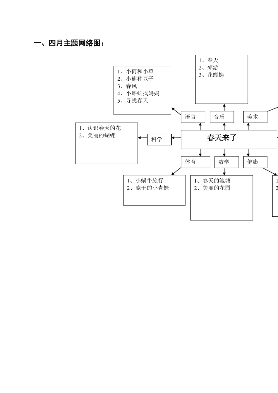 主题网络图已用_第1页