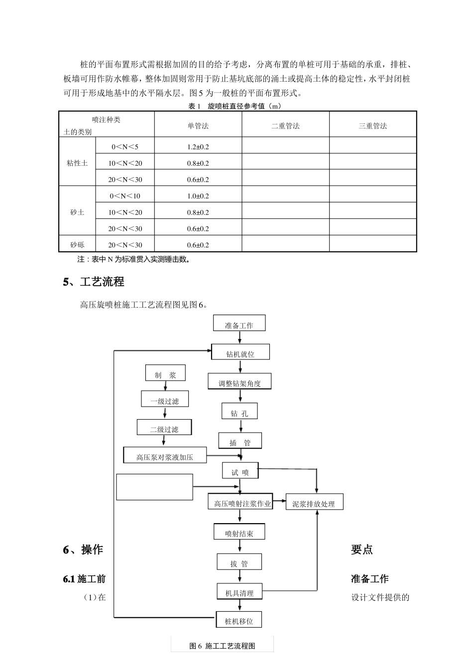 高压旋喷桩施工方案_第3页
