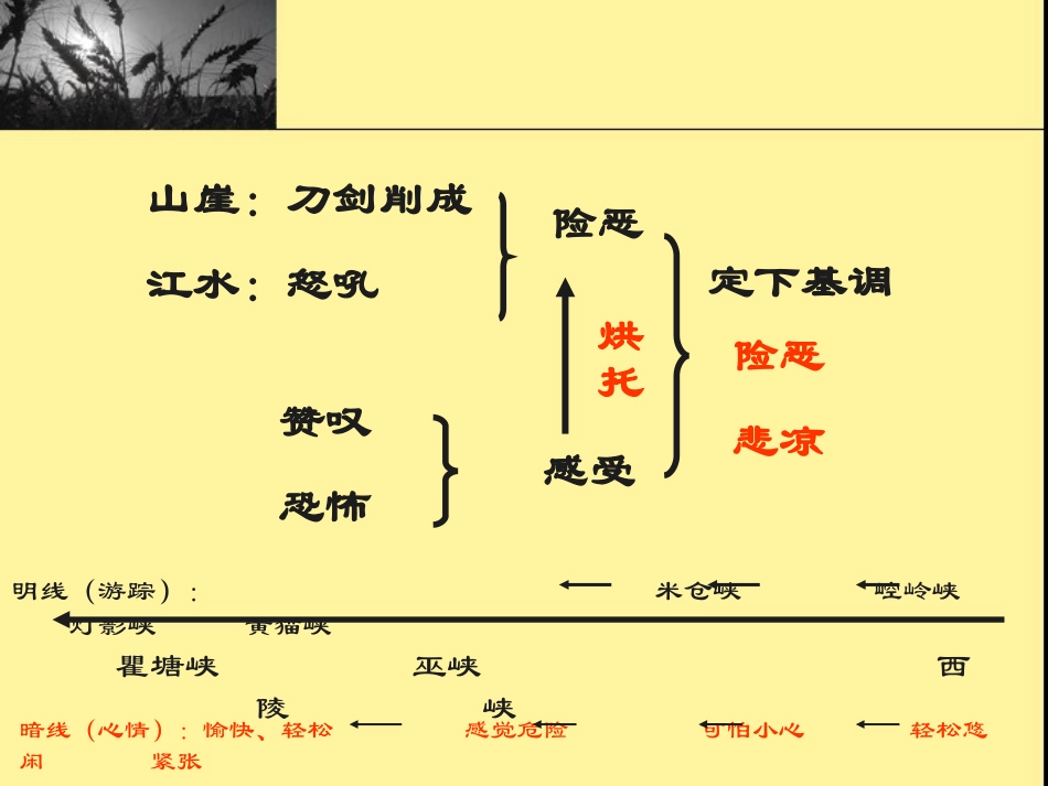 巴东三峡1可_第2页