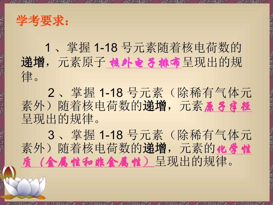 元素周期律课件_第2页