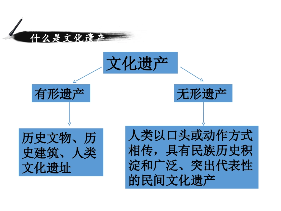 我们身边的文化遗产_第3页