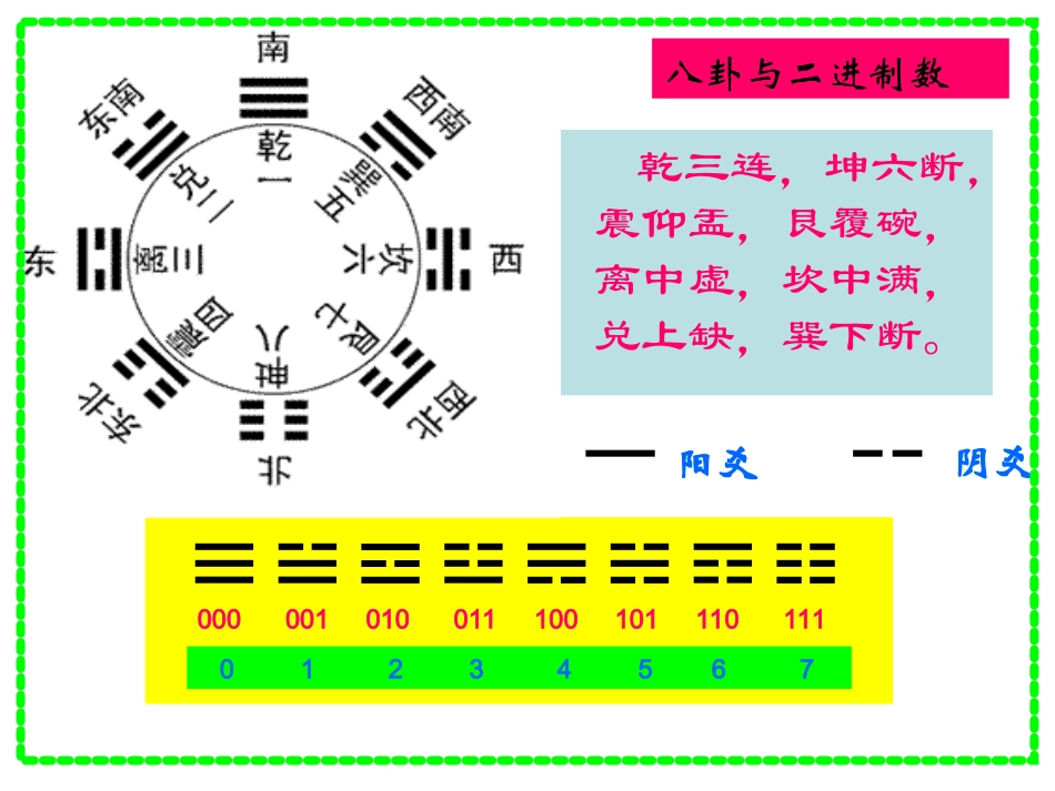 信息在计算机中的表示_第2页