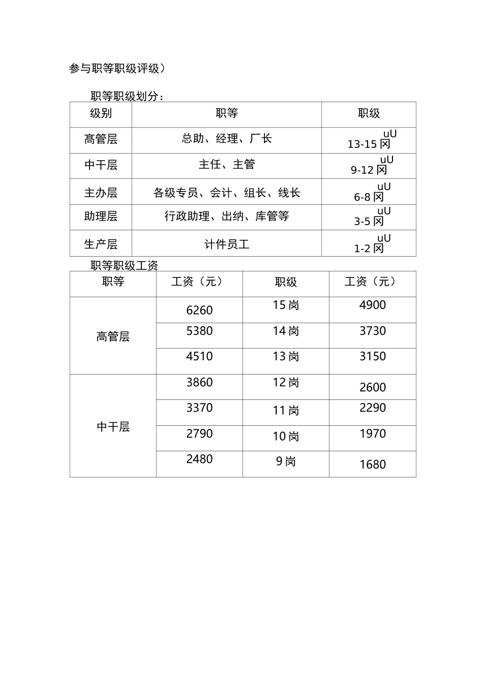 公司薪资结构体系_第2页