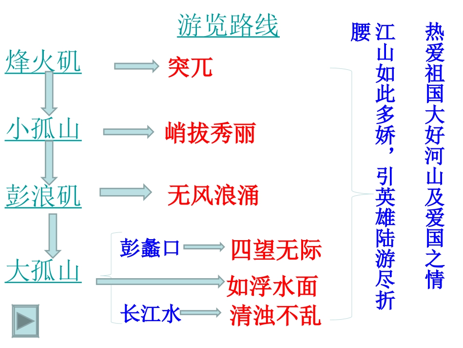 过小孤山大孤山(公开课)_第3页
