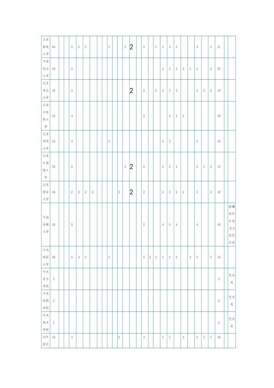 2016年普通高等学校少数民族预科民族班招生工作已经开始了_第2页