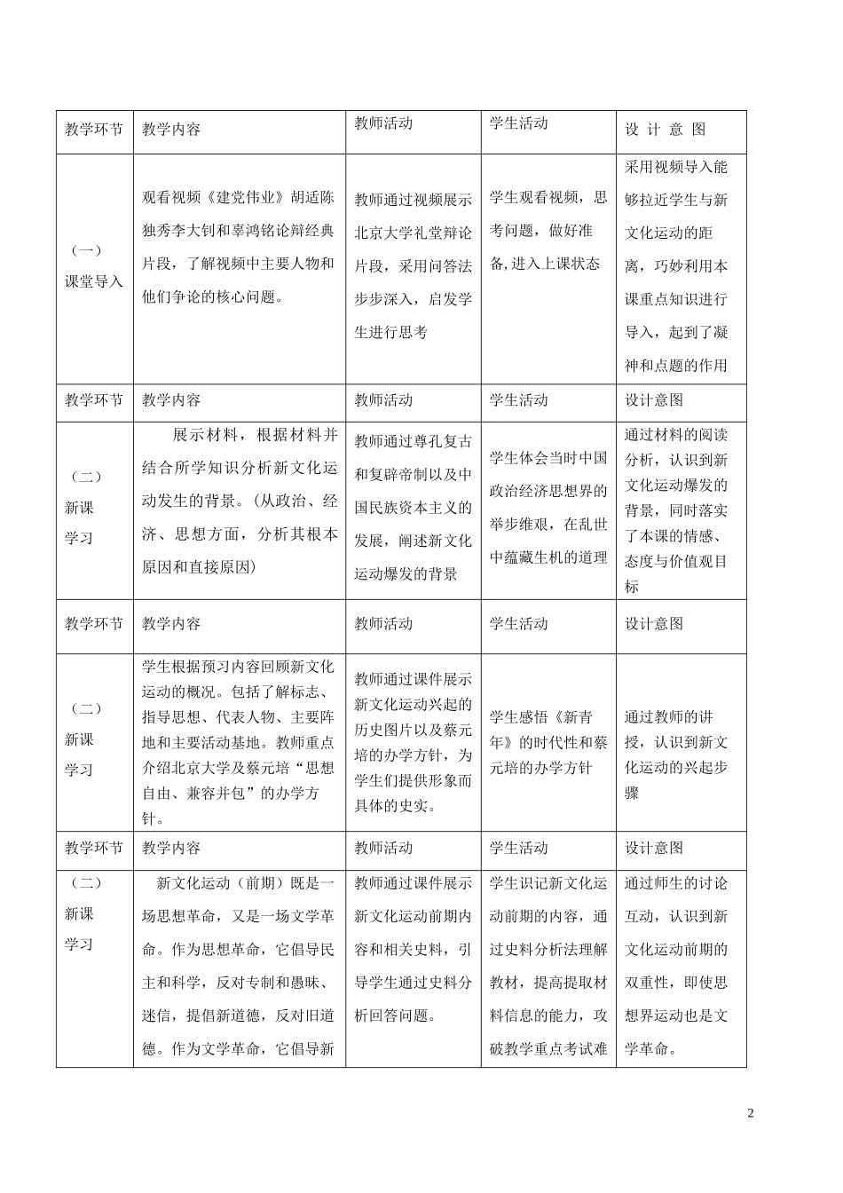 第15课新文化运动与马克思主义的传播教学设计（石小琴）_第2页
