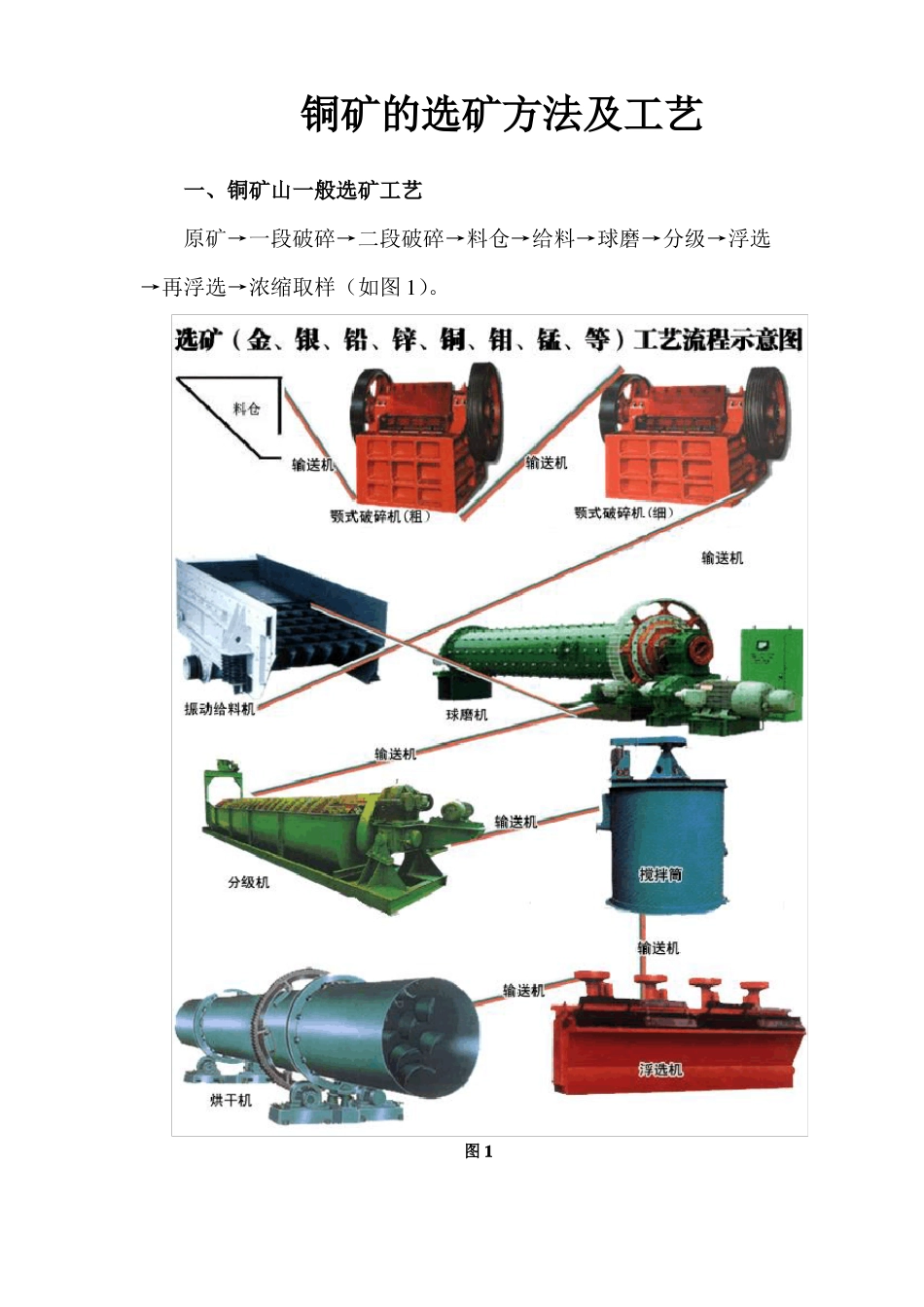 铜矿的选矿方法及工艺_第1页