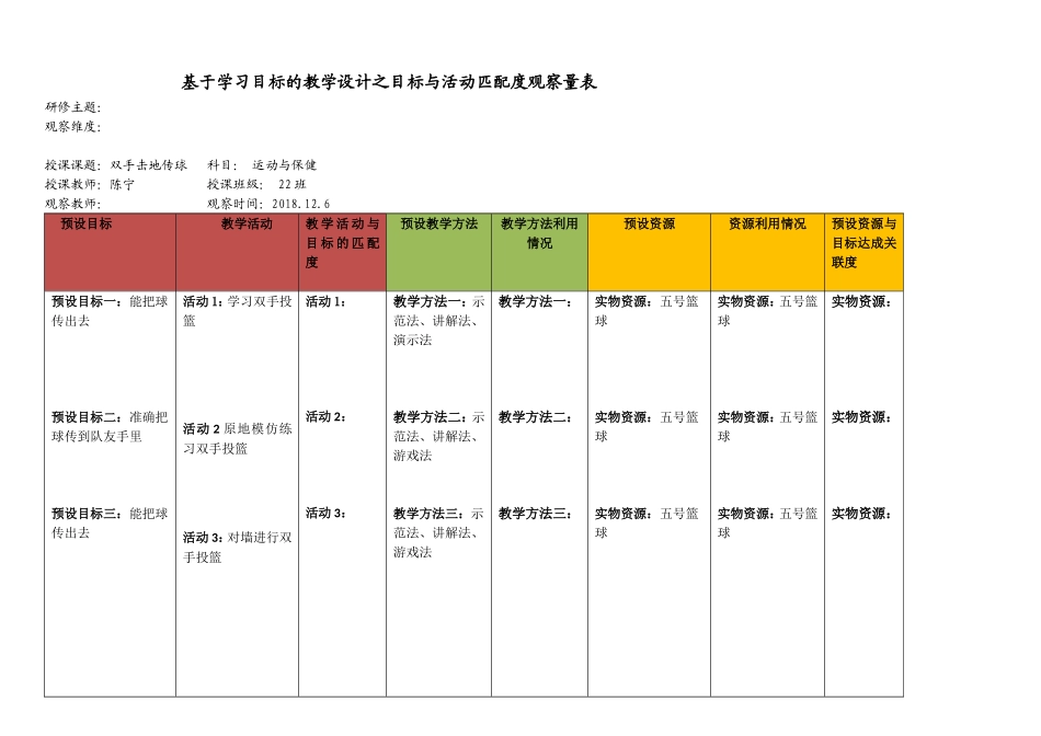 活动匹配度观察量表_第1页