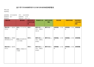 活动匹配度观察量表