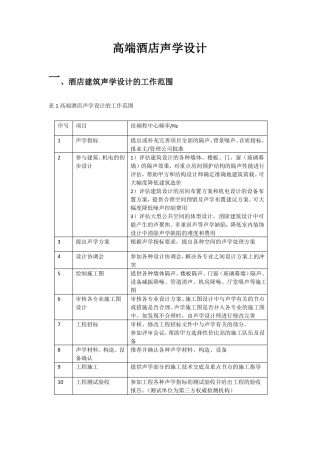 高端酒店声学设计