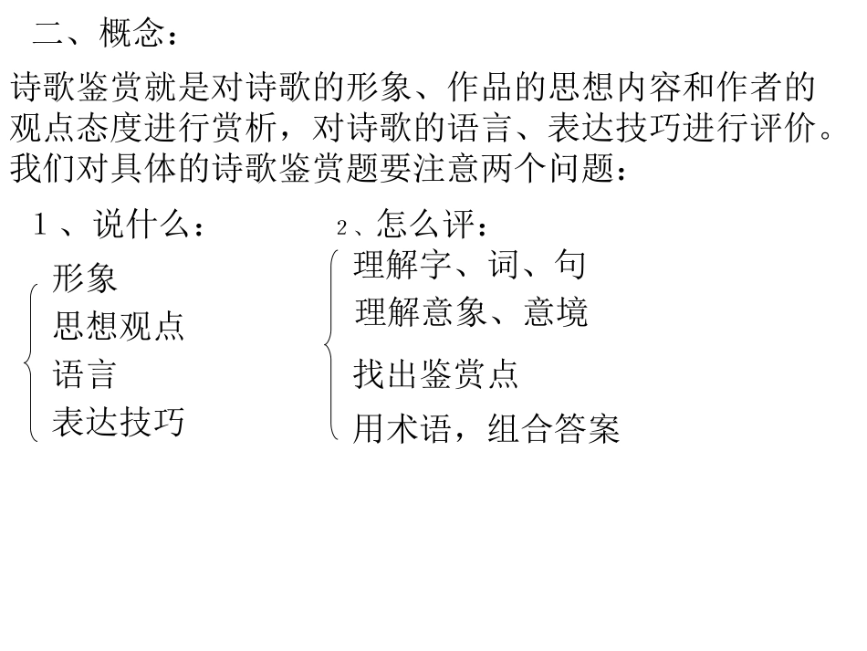 古代诗歌鉴赏_第3页