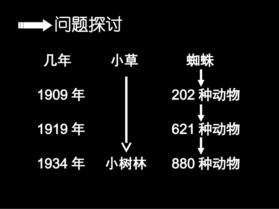 -第节群落的演替_第3页