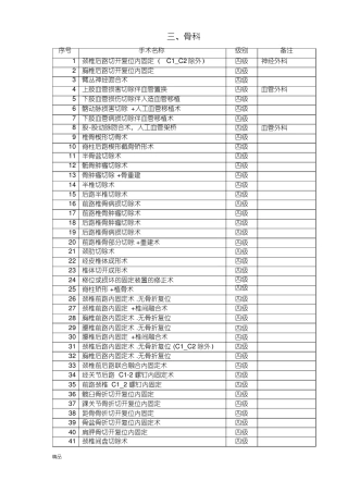 骨科手术分级新版目录2021年-2022年