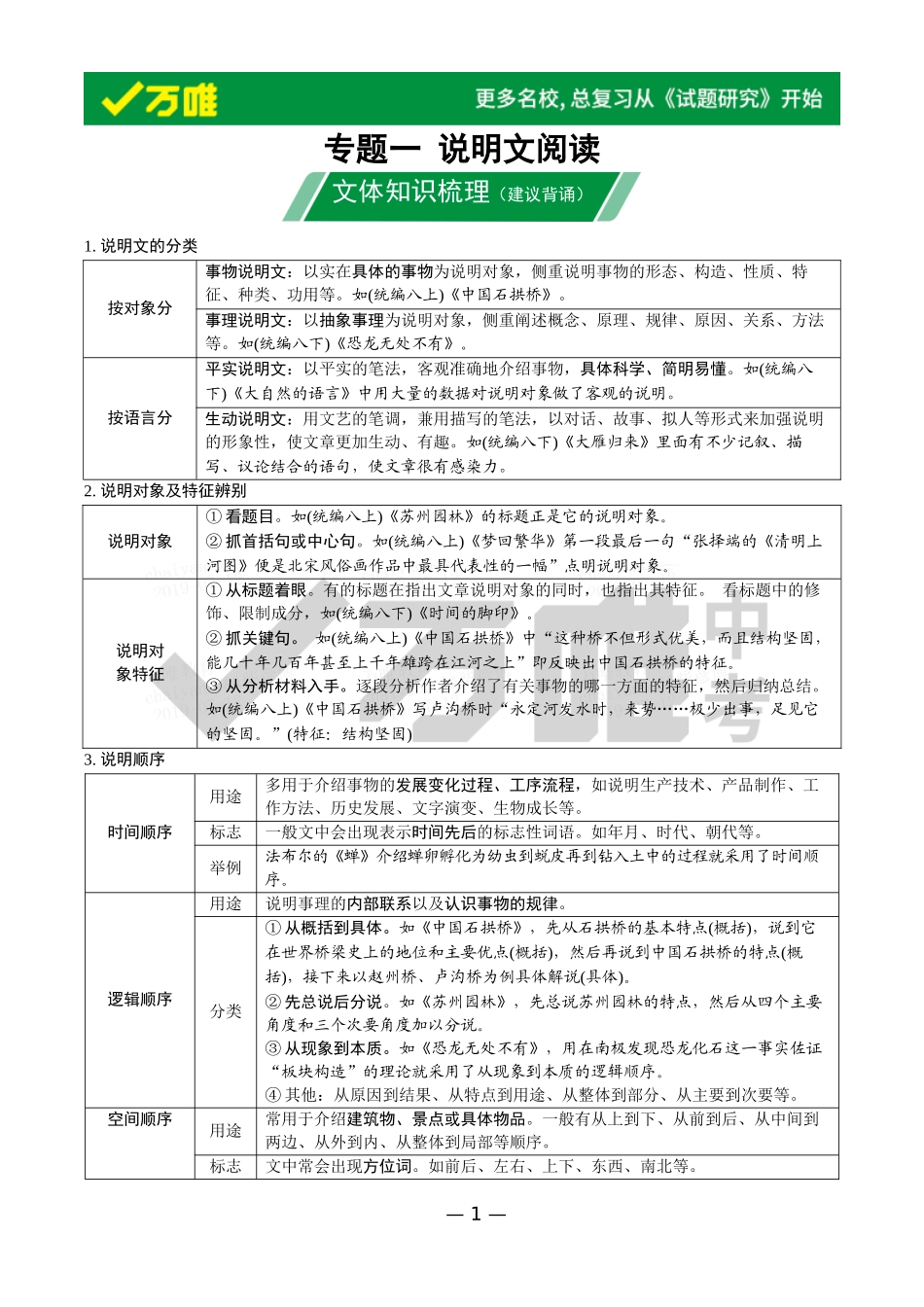 文体知识梳理-说明文_第1页