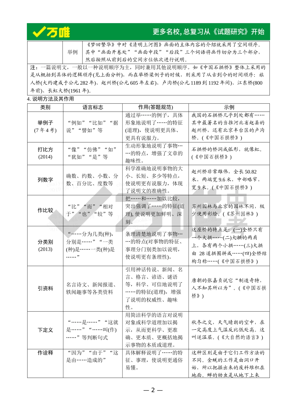 文体知识梳理-说明文_第2页