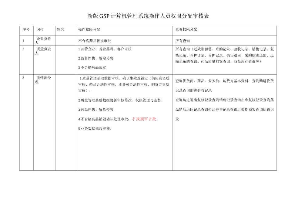 医药公司计算机管理系统操作人员权限分配审核表_第1页