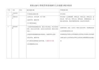 医药公司计算机管理系统操作人员权限分配审核表