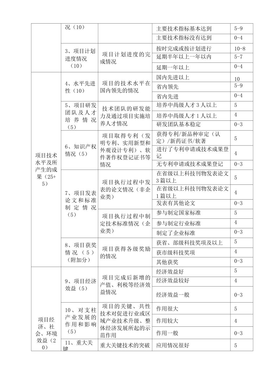 湖州科技项目绩效评价报告_第2页