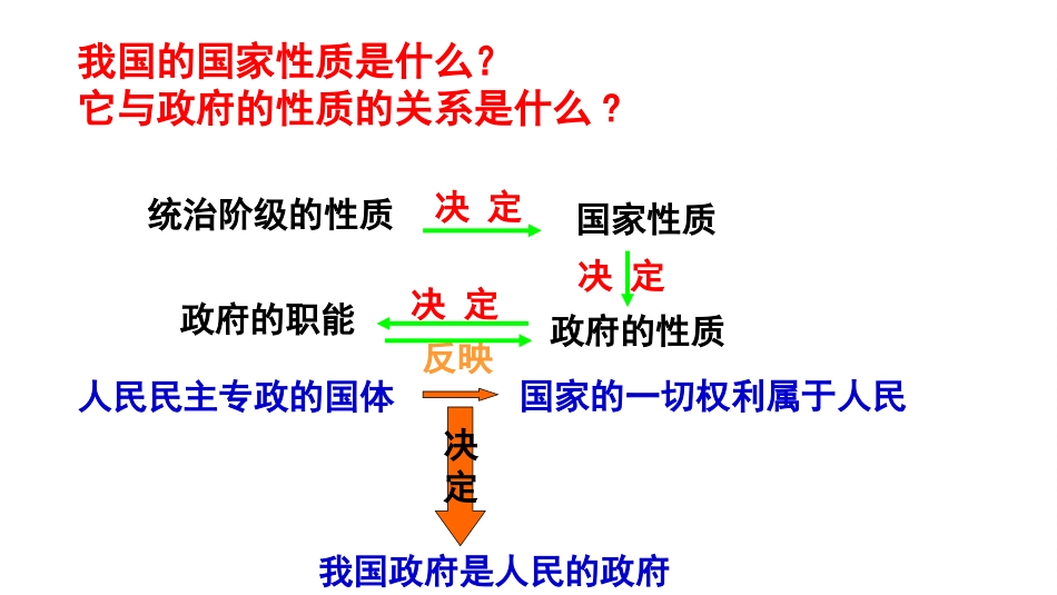 高一政治必修二第三课：政府职能_第2页