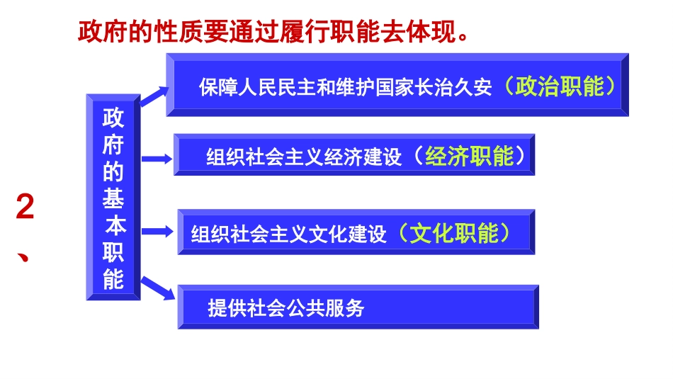 高一政治必修二第三课：政府职能_第3页