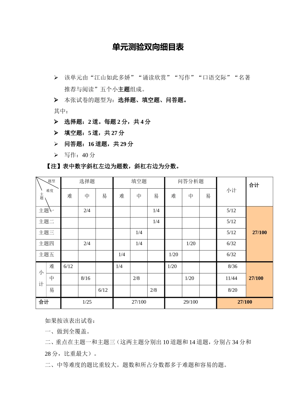 八年级语文第四单元测试题细目表_第1页