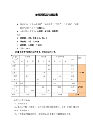 八年级语文第四单元测试题细目表