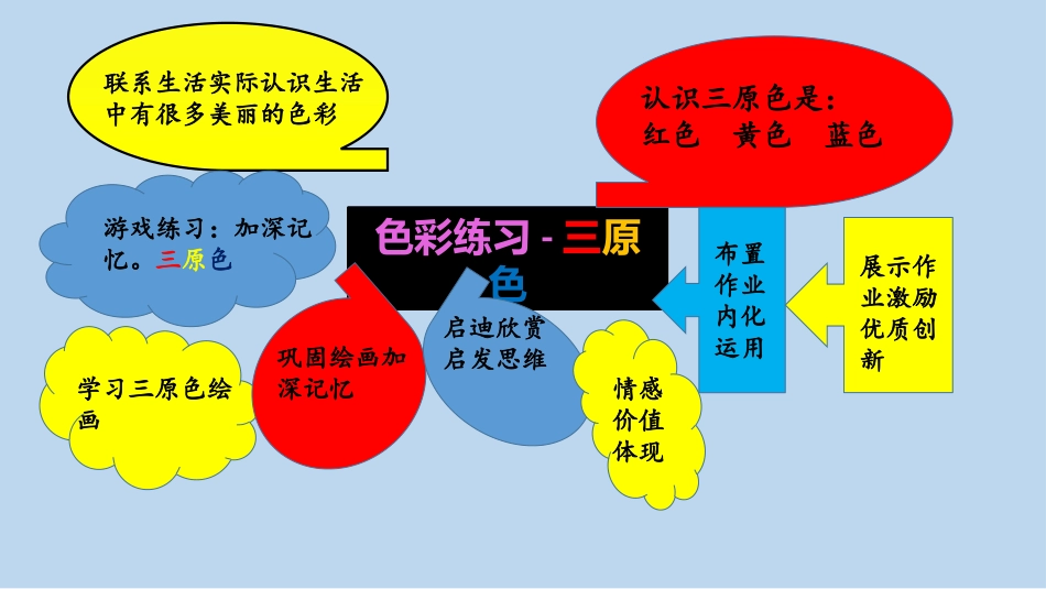 打磨思维导图_第1页
