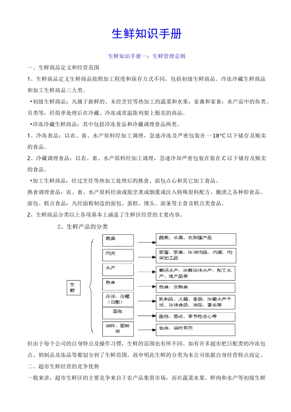 生鲜经营全套资料_第1页
