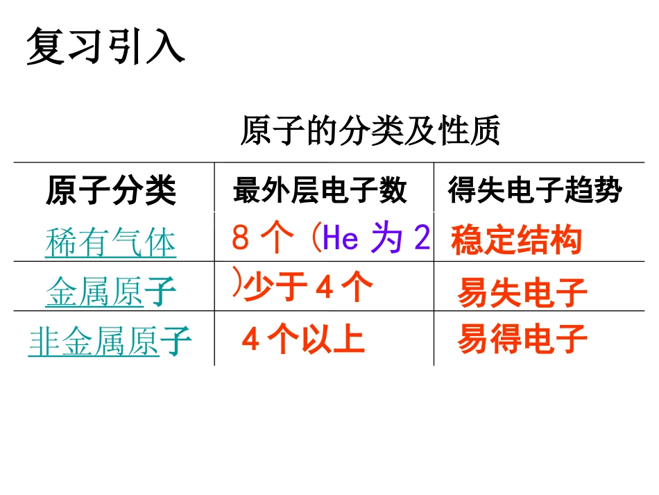 第三单元课题2原子的结构（2）--课件_第1页