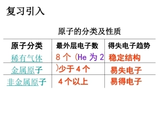 第三单元课题2原子的结构（2）--课件