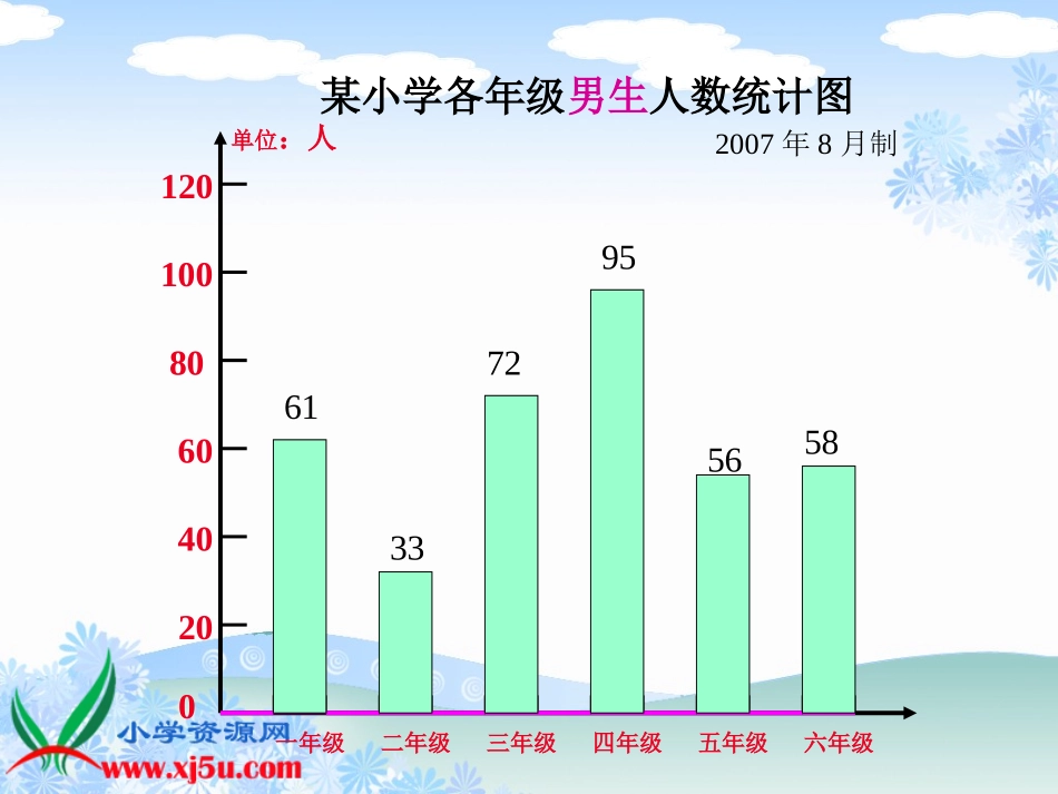 《纵向复式条形统计图》PPT课件_第3页