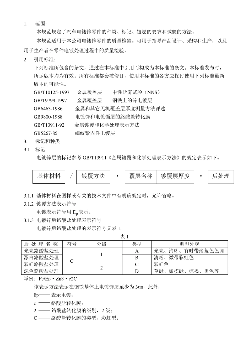镀锌技术规范_第2页