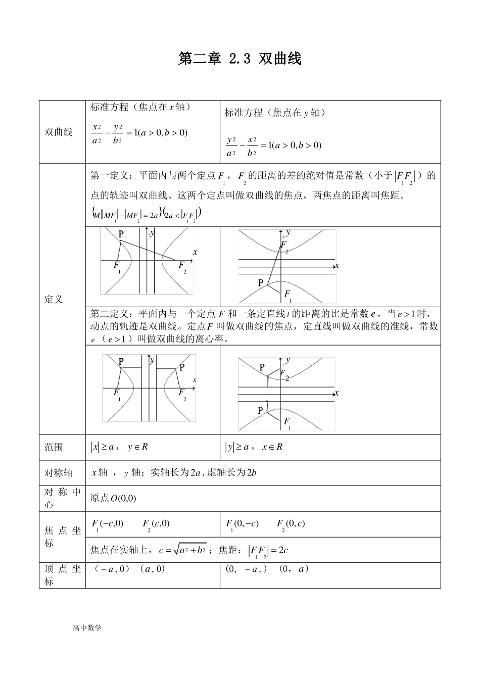 高中数学双曲线知识点归纳总结_第1页