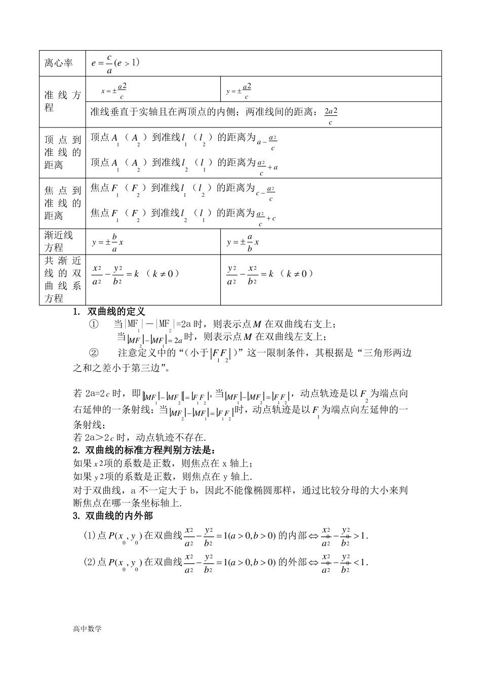 高中数学双曲线知识点归纳总结_第2页