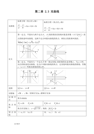 高中数学双曲线知识点归纳总结