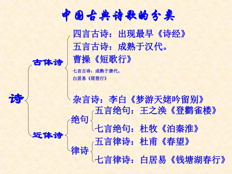 《十五从军征》课件_第3页