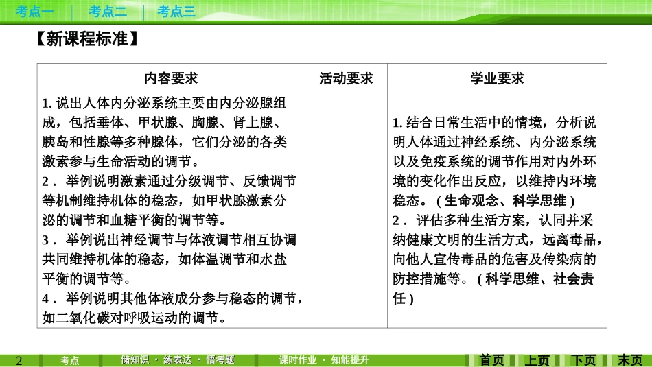 第25讲激素调节及神经调节与体液调节的关系_第2页