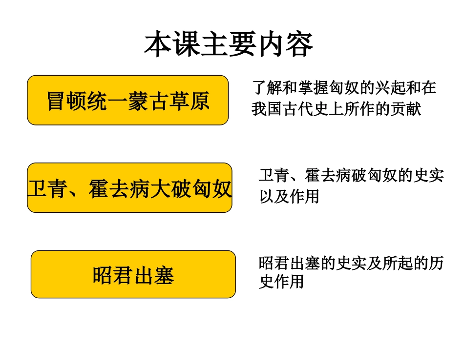 七上14课匈奴的兴起及与汉朝的和战_第2页