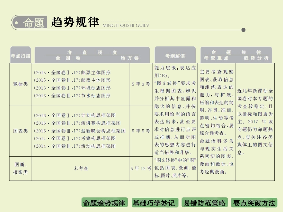 专题七　图文转换_第2页