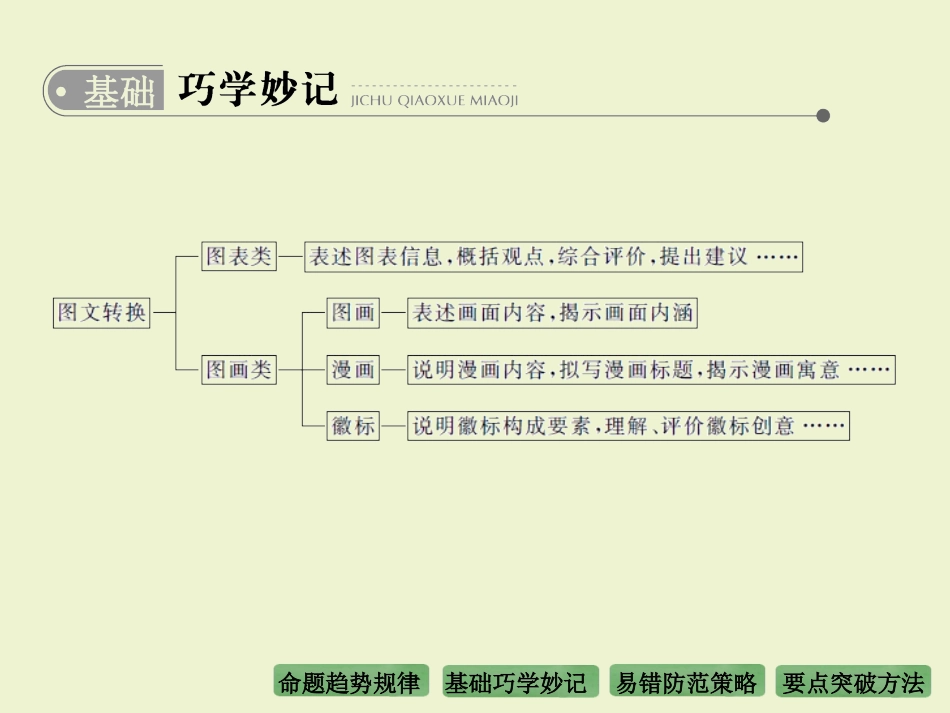 专题七　图文转换_第3页