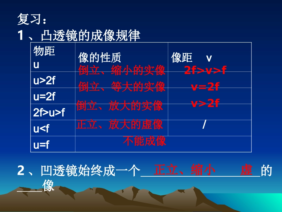 显微镜和望远镜PPT课件_课堂教学用_第2页