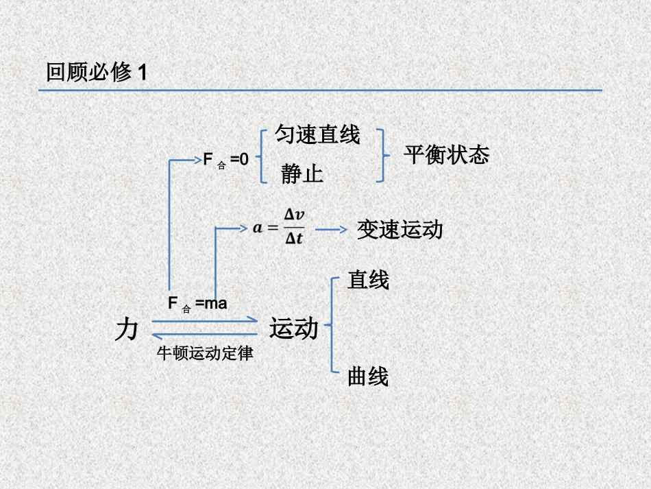 《曲线运动》第课时_第1页