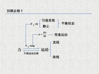 《曲线运动》第课时