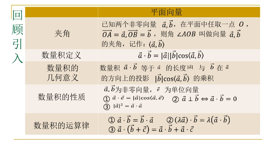 空间向量的数量积运算 ()_第2页