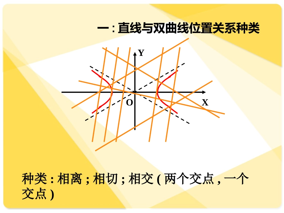 [精]高三第一轮复习全套课件8圆锥曲线方程：直线与双曲线的位置关系(1)_第2页